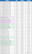 2024年AMC8分數(shù)線詳解！附AMC8培訓課程！
