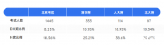 北京AMC8培訓(xùn)課程推薦！成功沖進(jìn)前1%