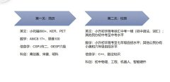 2024年申請(qǐng)上海三公需提交哪些材料？