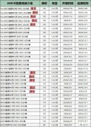 入讀貝賽思需要什么條件？廣州培訓(xùn)機(jī)構(gòu)推薦！