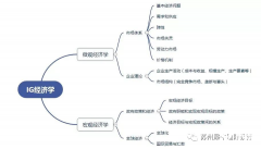 北京上海IG經濟培訓機構推薦，培訓課程介紹！