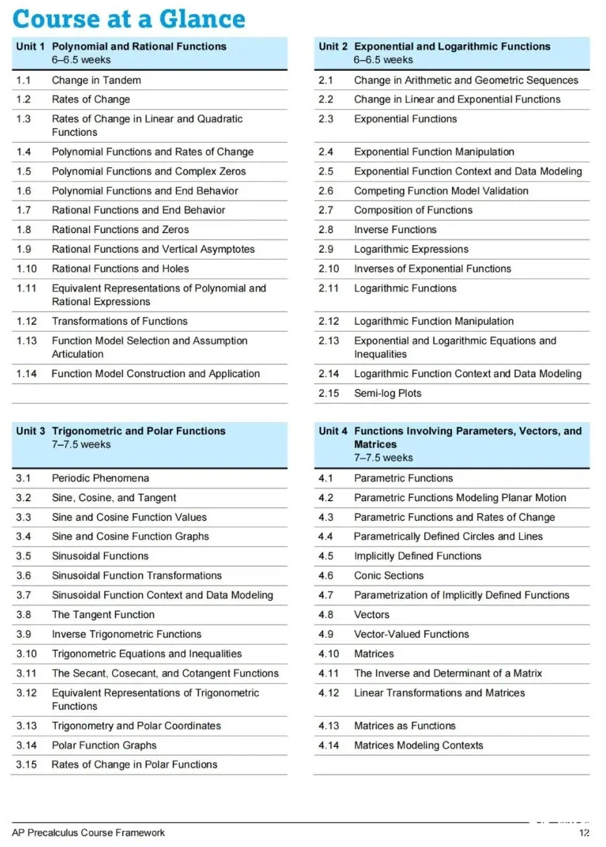 2024年首考AP Precalculus預(yù)備微積分！如何學(xué)習(xí)備考？犀牛為你解惑！
