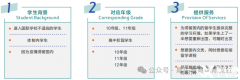 alevel脫產(chǎn)學(xué)生案例，上海alevel脫產(chǎn)機(jī)構(gòu)推薦