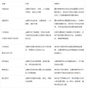 AMC10競賽培訓(xùn)直通車小班/一對(duì)一！