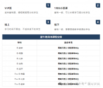 IB數(shù)學(xué)考前沖分課程培訓(xùn)，IB課程大綱，班型介紹，師資力量如何？