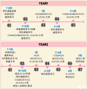 哪些學生適合A-Level課程？附A-Level全日制脫產(chǎn)課程~
