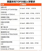 Alevel脫產(chǎn)機(jī)構(gòu)怎么選？犀牛教育值得嗎？