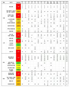 AMC10競賽幾歲就不能考了？AMC10培訓(xùn)輔導(dǎo)機(jī)構(gòu)推薦！