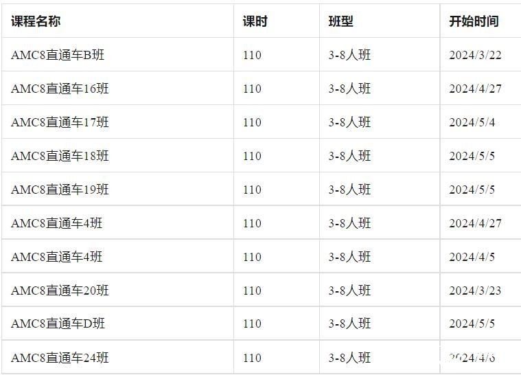 北京2025年AMC8數(shù)學(xué)競(jìng)賽培訓(xùn)課程