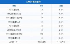 北京AMC競賽培訓(xùn)輔導(dǎo)課程開班中，師資介紹！