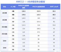 2024 AMC12競賽培訓班!培訓情況詳細介紹！