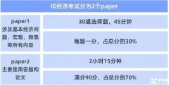 IG經濟考什么？ IG經濟學習技巧及課程培訓！
