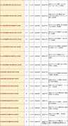 AMC8競賽適合幾年級？AMC8競賽趨勢以及考察重點分析！