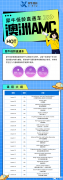 2024澳洲AMC競(jìng)賽什么時(shí)候報(bào)名？報(bào)名方式有哪些？