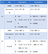 ALEVEL經(jīng)濟CAIE和Edexcel考試局詳細介紹！