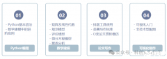 2024HiMCM數(shù)學(xué)建模競賽備賽組隊開啟！HiMCM競賽難點在哪？