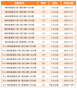 Pre AMC8競賽課程，適配3-5年級！
