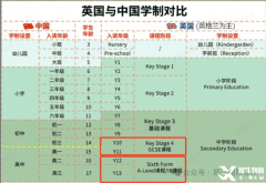 轉(zhuǎn)軌學IGCSE課程，難點及輔導班推薦！