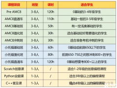 上海三公備考方案！1-5年級請這樣做！