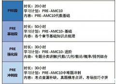 AMC10競(jìng)賽重難點(diǎn)及考點(diǎn)匯總！