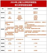 上海三公培訓(xùn)內(nèi)容有哪些？AMC8/小托福/科創(chuàng)培訓(xùn)課程詳細介紹！