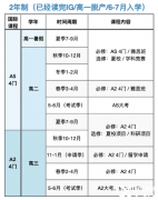 A-Level脫產(chǎn)和國(guó)際學(xué)校怎么選？上海ALevel脫產(chǎn)課程推薦！