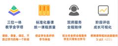 ALEVEL經(jīng)濟學(xué)新考綱變化是什么？ALevel經(jīng)濟學(xué)學(xué)習(xí)難點！