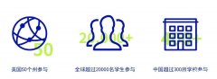 NEC全美經(jīng)濟(jì)學(xué)挑戰(zhàn)賽報(bào)名及時(shí)間安排！