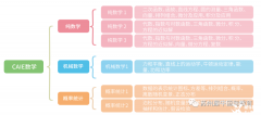 A-Level數(shù)學(xué)課程體系詳細(xì)介紹，建議收藏！