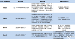 USACO含金量有多高？USACO的晉級規(guī)則是什么？