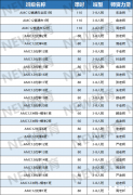 AMC12數(shù)學(xué)競賽晉級AIME分?jǐn)?shù)線是多少？AMC12數(shù)學(xué)競賽如何備考？