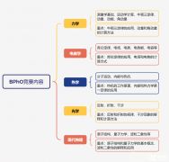 BPHO物理競(jìng)賽核心考點(diǎn)整理！BPHO暑期課程介紹！