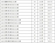 AMC12競賽培訓(xùn)課程,AMC12考多少分才有含金量？