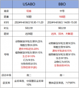 BBO競賽對比USABO競賽，國際生物競賽選哪個好？