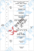 AMC10暑期沖分課程，小班/一對一均可！