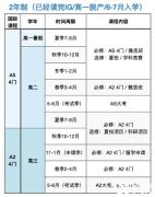 上海Alevel全日制脫產(chǎn)哪里有？