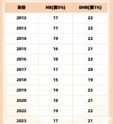 AMC8競(jìng)賽歷年分?jǐn)?shù)線匯總，考多少分才能拿獎(jiǎng)？