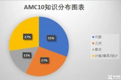 AMC10競賽考試內(nèi)容介紹，線上線下輔導(dǎo)課程安排