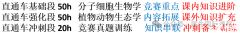 BBO競(jìng)賽有多少道題目，題目難度怎么樣？