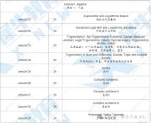 AMC12競賽及ALEVEL課程對比，知識點差異在哪里？