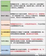 國際物理競賽初體驗(yàn)——物理碗競賽