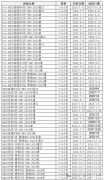 AMC8競賽暑期課程表排期！