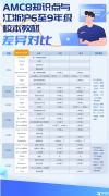 體制內(nèi)公辦有必要參加AMC8競賽嗎？AMC8競賽秋季課程更新！