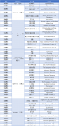 AMC12難度到底如何？一文搞懂AMC12競賽考點！