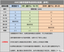 體制內(nèi)小升初AMC8競(jìng)賽怎么學(xué)？AMC8輔導(dǎo)課程推薦~