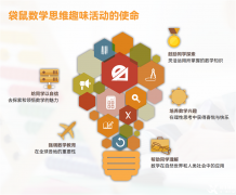 武漢袋鼠競賽培訓(xùn)課程哪里有？輔導(dǎo)班介紹！