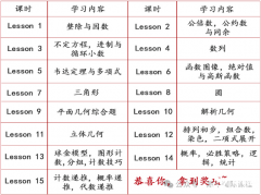 上海AMC10培訓(xùn)輔導(dǎo)課程推薦，線上線下開班