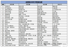 AMC8零基礎(chǔ)輔導(dǎo)課程介紹，基礎(chǔ)班學(xué)什么內(nèi)容？