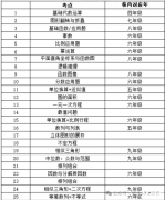 AMC8競賽怎么學(xué)？靠譜的輔導(dǎo)班怎么選？
