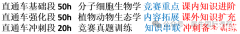 BBO及USABO考試時(shí)間及難度對(duì)比，兩大生物競(jìng)賽怎么選?